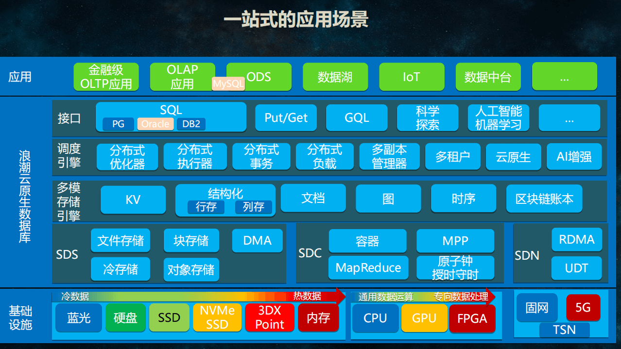 2020年云原生产业大会-核心PPT资料