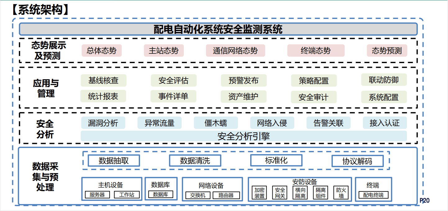 2021年（第五届）中国配电技术高峰论坛-核心PPT资料