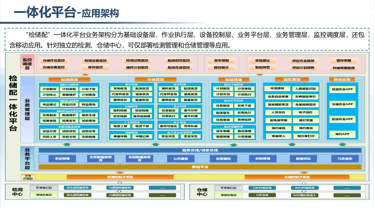 2021年全国智能配电与物联网创新技术应用大会-核心PPT资料