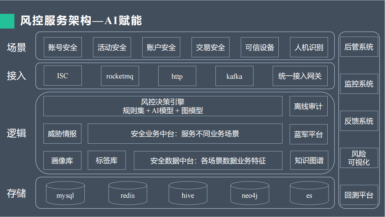 DataFunCon 2020年度大会-核心PPT资料