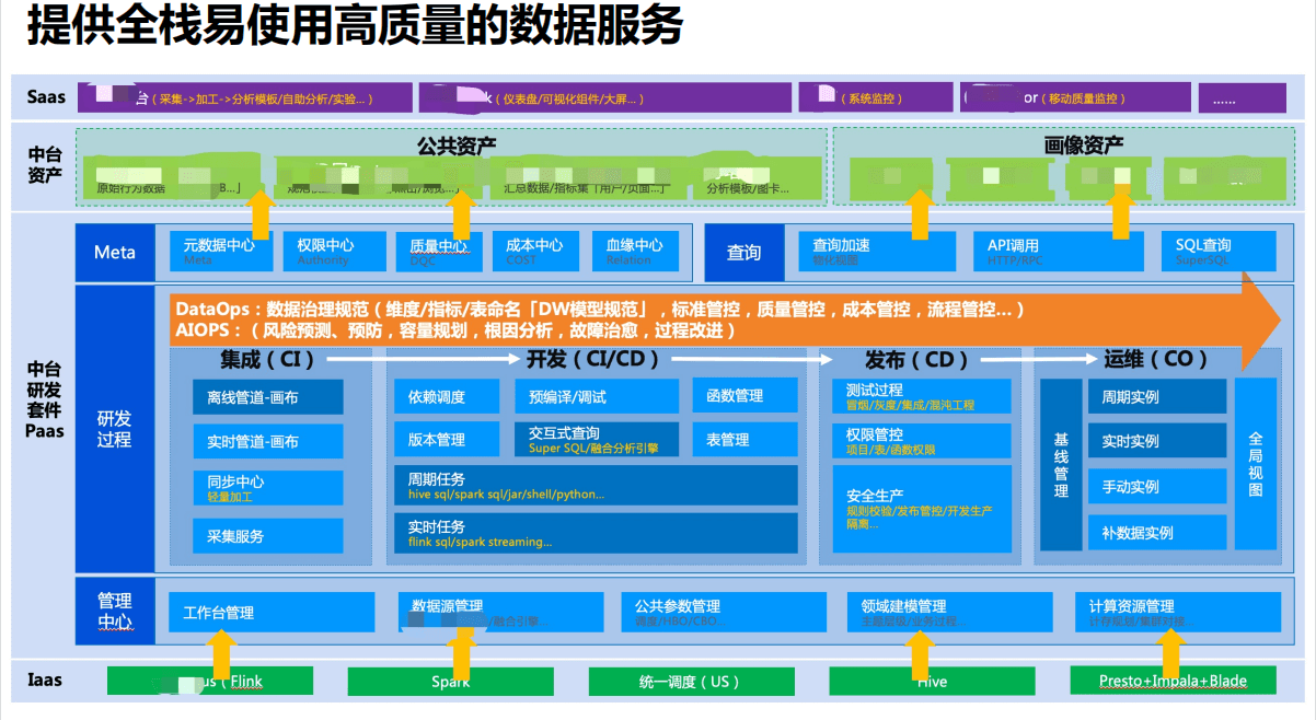 DataFunCon 2021年度大会-核心PPT资料