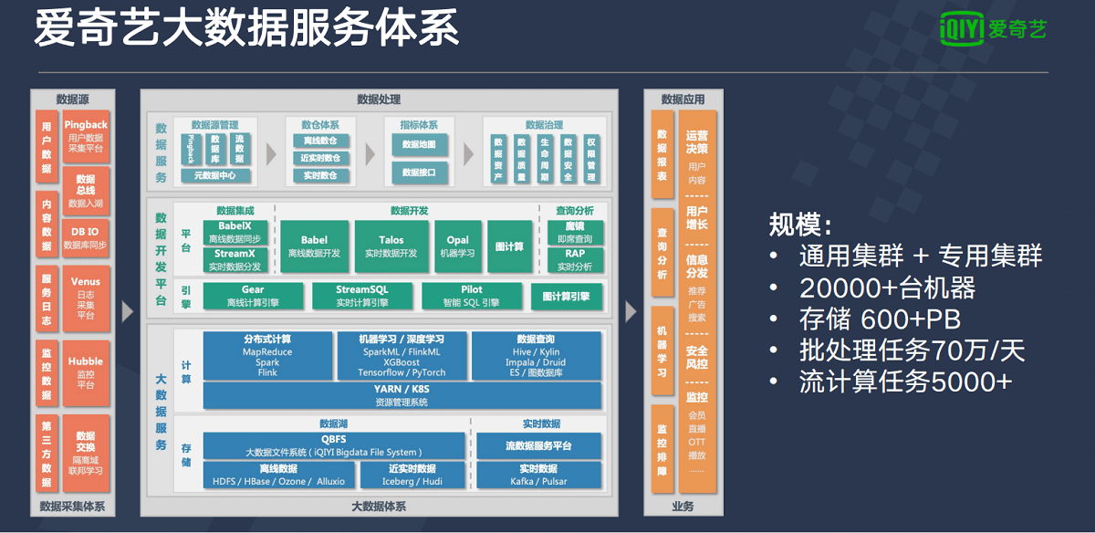 2021年全球人工智能与机器学习技术大会(AICon北京站2021)-核心PPT资料