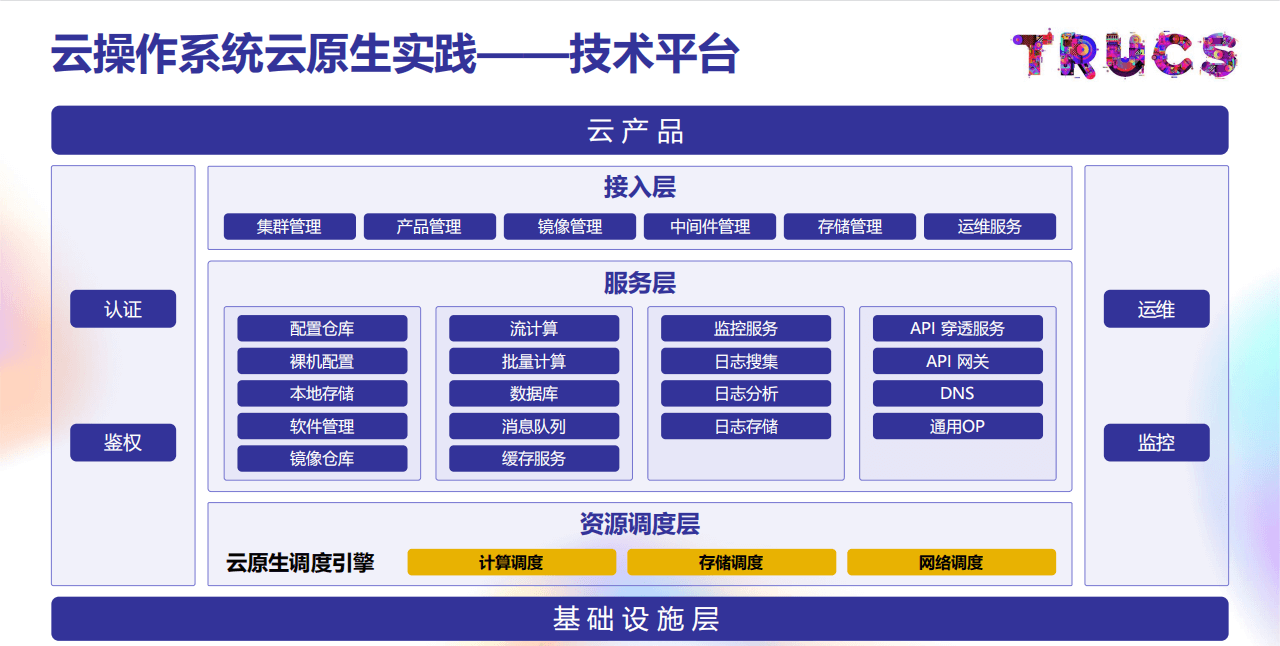 2021年可信云大会(TRUCS数字裂变 可信发展)-核心PPT资料