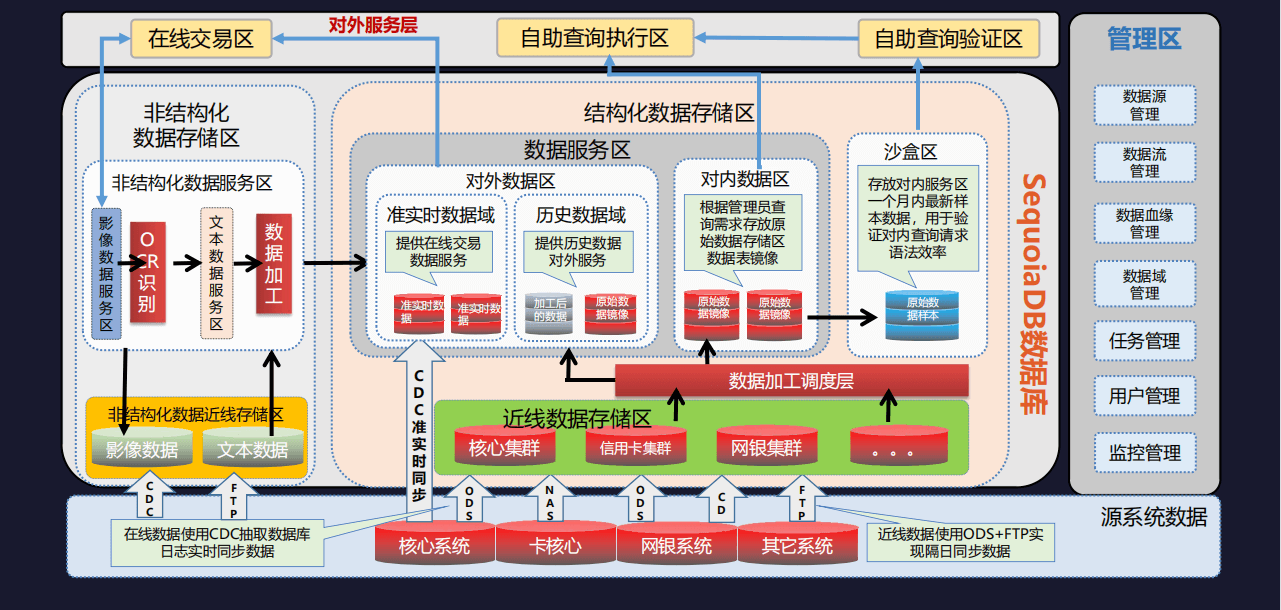 2021年第11届 PostgreSQL 中国技术大会-核心PPT资料