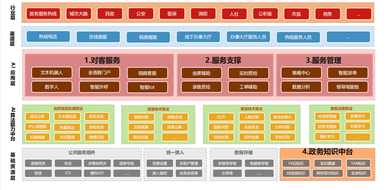 2021年第三届中国数栖大会-核心PPT资料