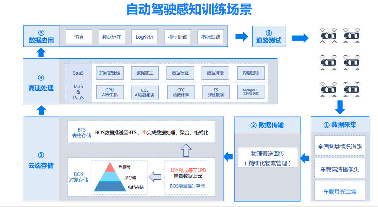 2021年稀土开发者大会-核心PPT资料