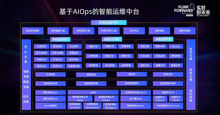 Flink Forward Asia 2021大会(FFA2021)-核心PPT资料