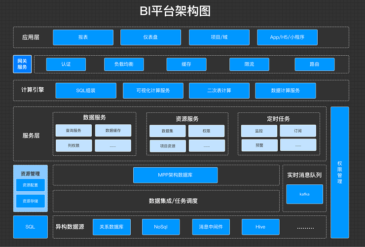 2021年全球大前端技术大会(GMTC北京站2021)-核心PPT资料