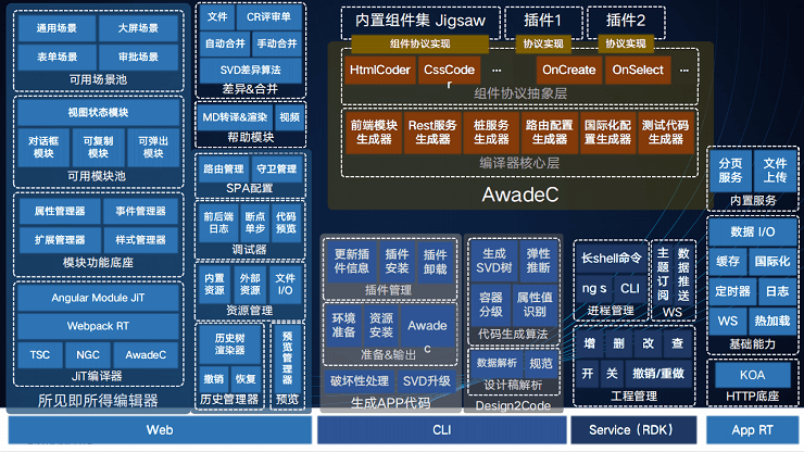 2021年全球大前端技术大会(GMTC深圳站2021)-核心PPT资料