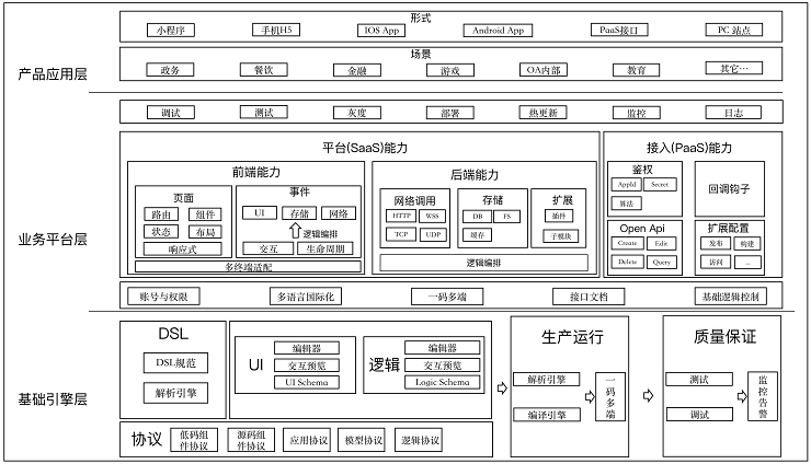 2021年第十六届 D2 前端技术论坛「精心」-核心PPT资料