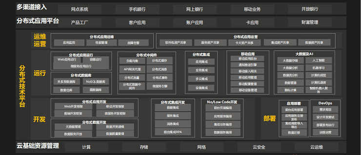 2021年华为智慧金融峰会-核心PPT资料