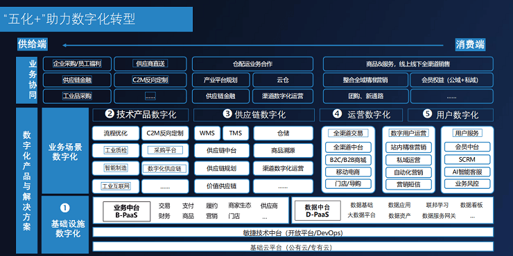 2021年中国政企采购供应链生态峰会-核心PPT资料