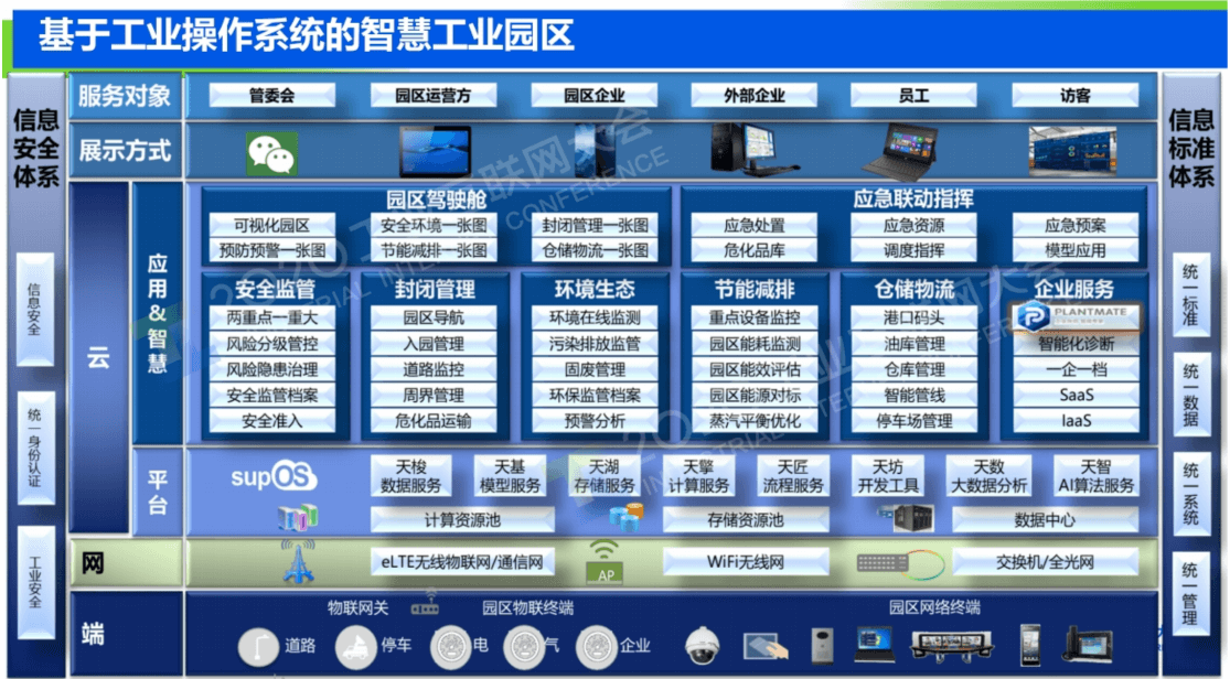 2020年工业互联网大会-核心PPT资料