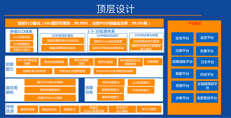 2021年全球架构师峰会（ArchSummit深圳站）-核心PPT资料