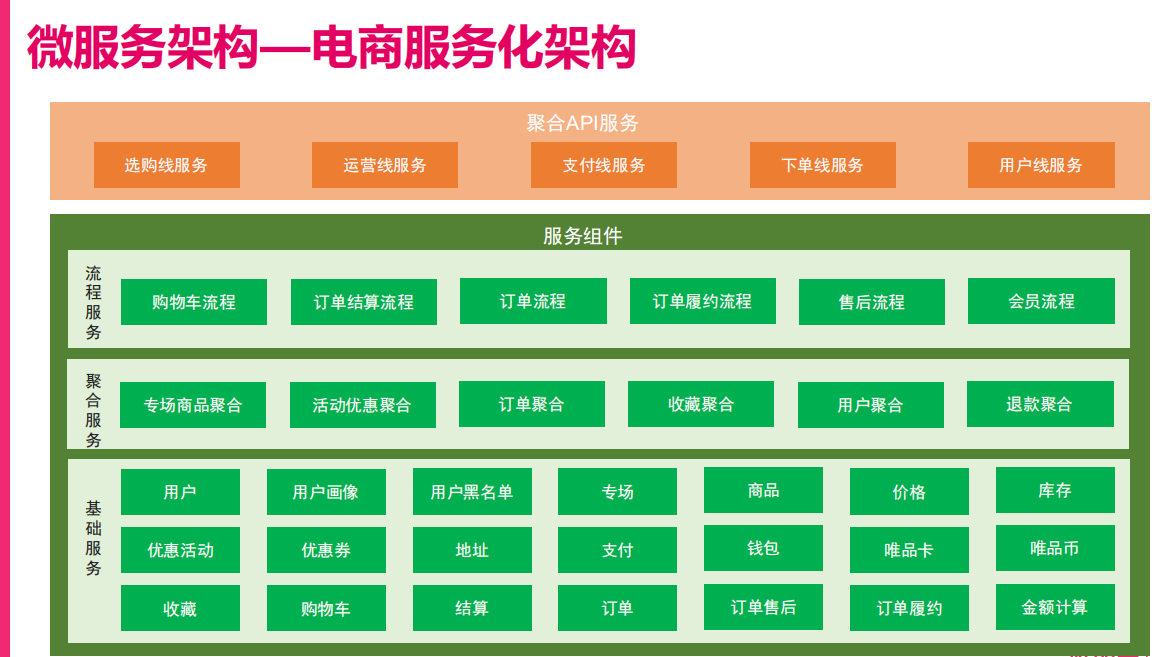 2020年全球软件开发大会(QCon2020深圳站)-核心PPT资料