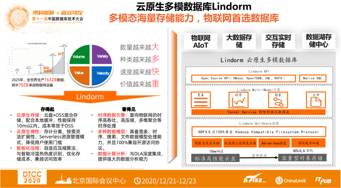 第十一届中国数据库技术大会(DTCC2020)-核心PPT资料