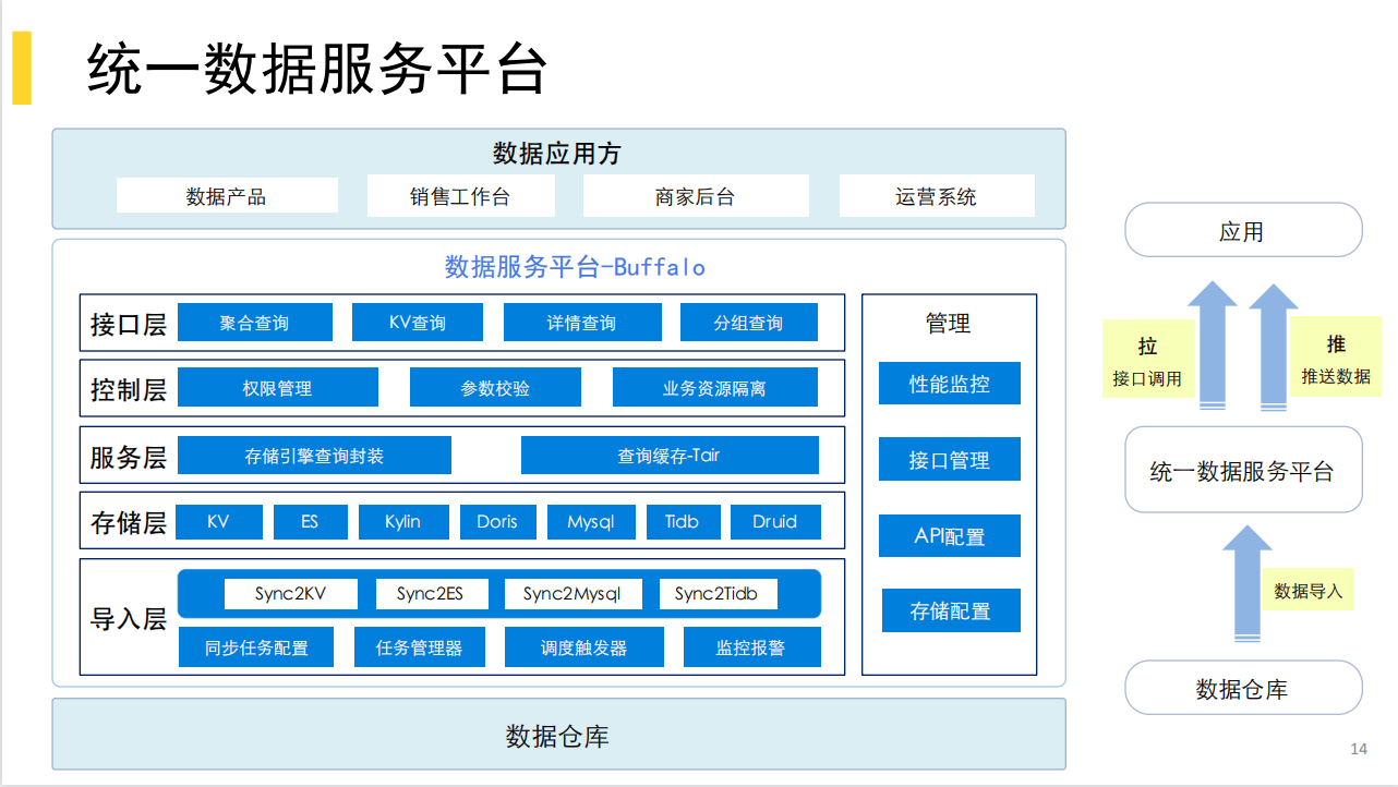 2020年DataFunTalk年终大会-核心PPT资料