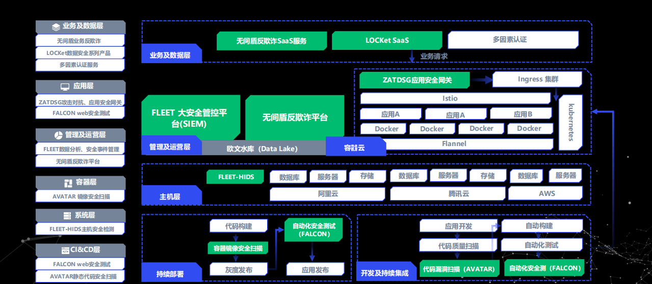 2020年云原生产业大会-核心PPT资料