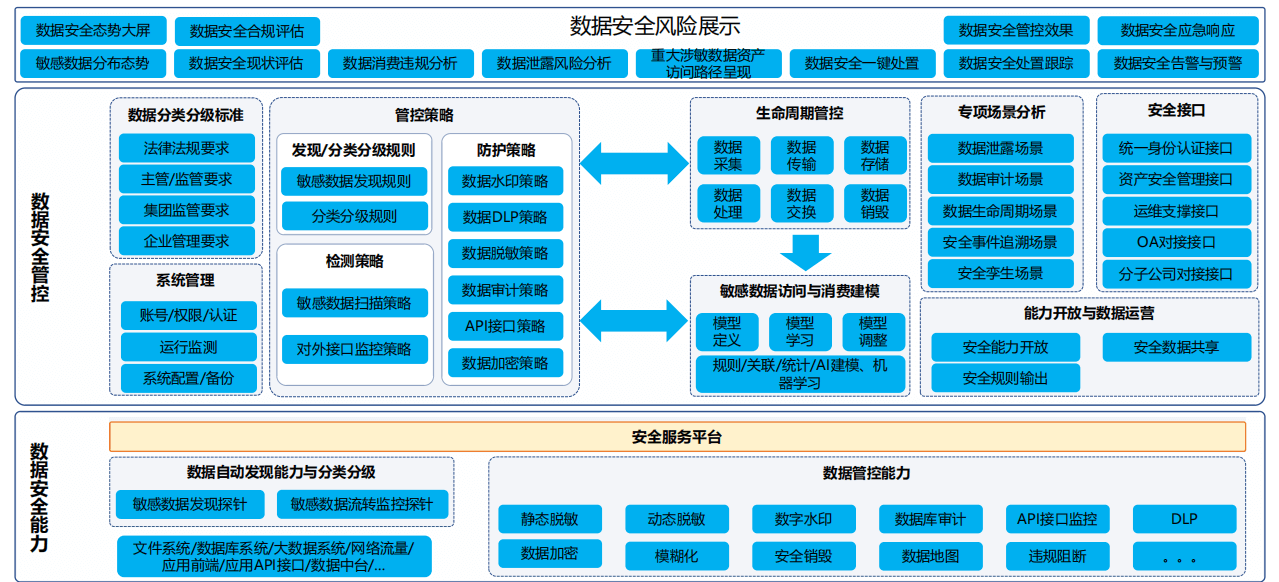 2021年（第四届）电力信息通信新技术大会暨数字化国际高峰论坛-核心PPT资料