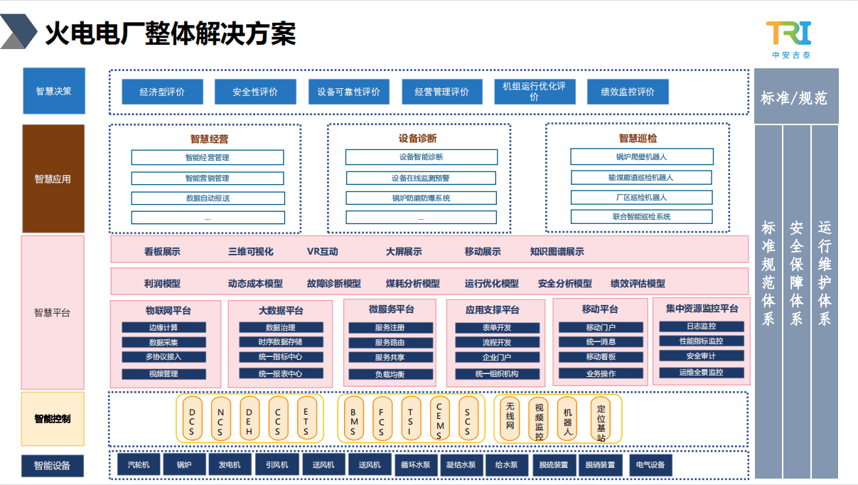 2021年第二届电力人工智能大会(CPEM电力行业数字化转型)-核心PPT资料