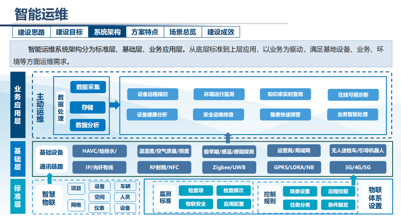 2021年全国智能配电与物联网创新技术应用大会-核心PPT资料