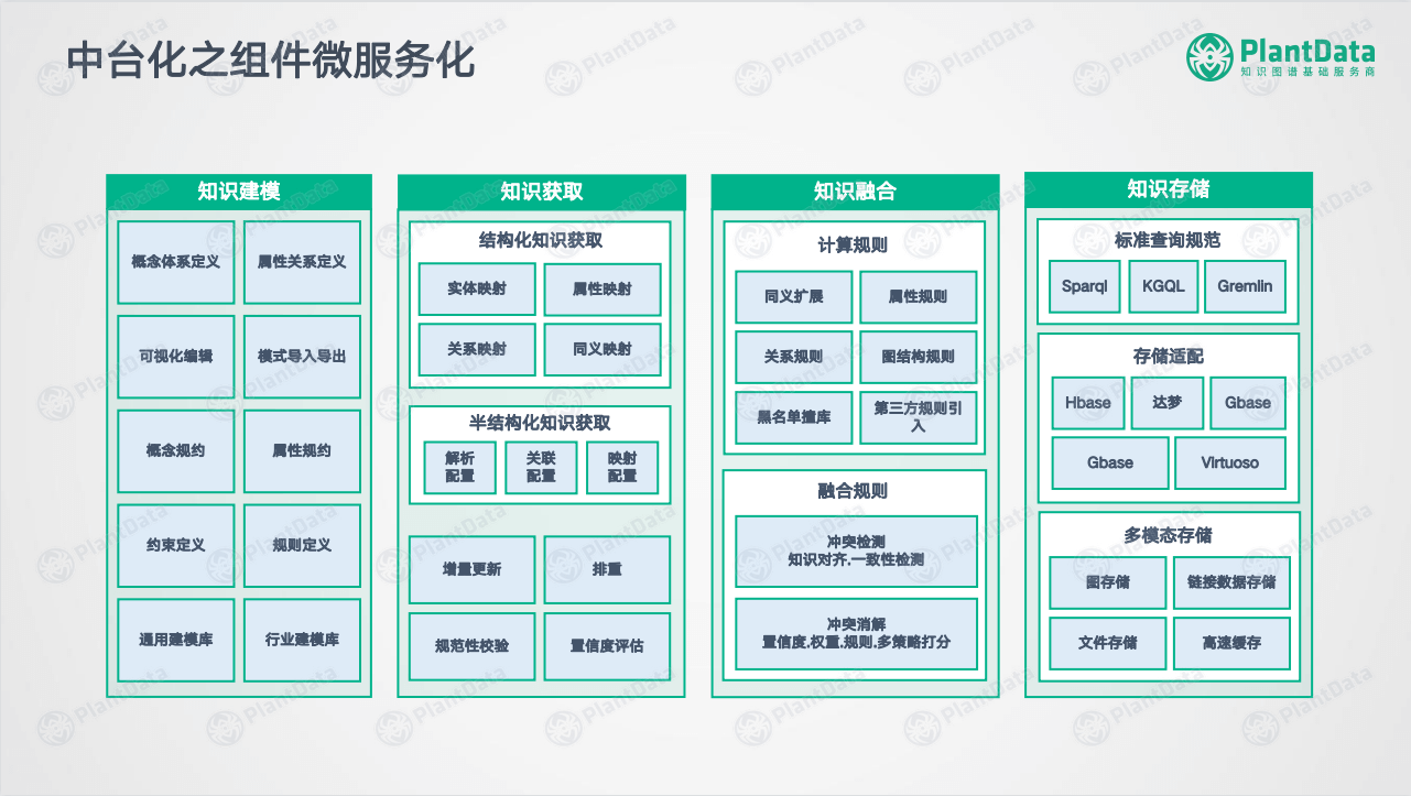 DataFunCon 2020年度大会-核心PPT资料