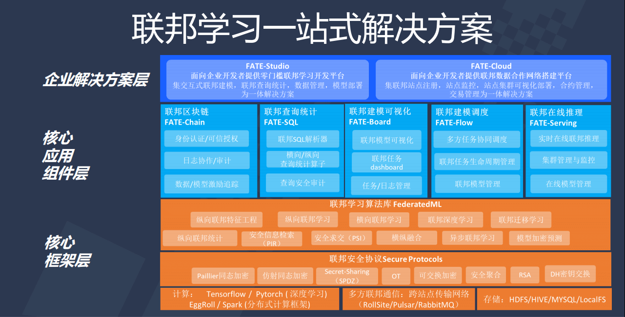 2021年全球人工智能与机器学习技术大会(AICon北京站2021)-核心PPT资料