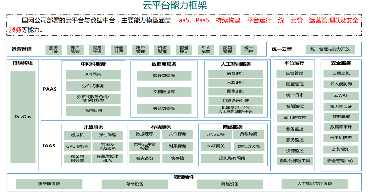 2021年可信云大会(TRUCS数字裂变 可信发展)-核心PPT资料