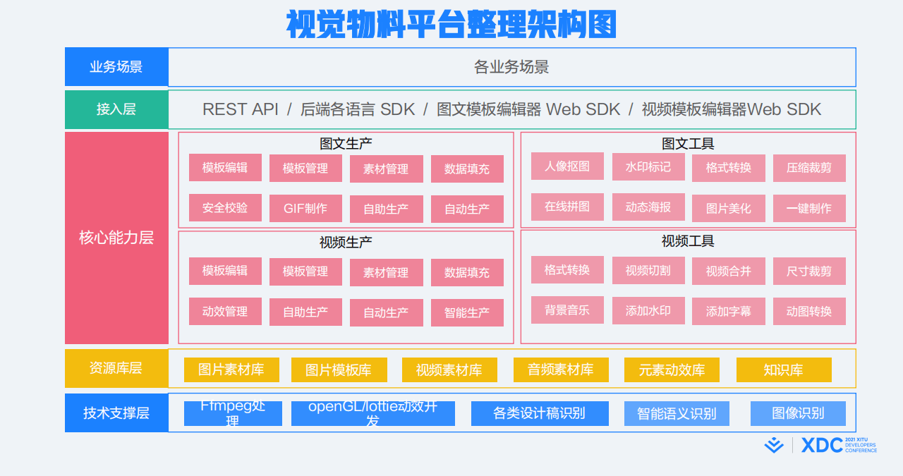 2021年稀土开发者大会-核心PPT资料