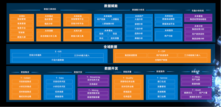 Flink Forward Asia 2020大会（FFA）-核心PPT资料