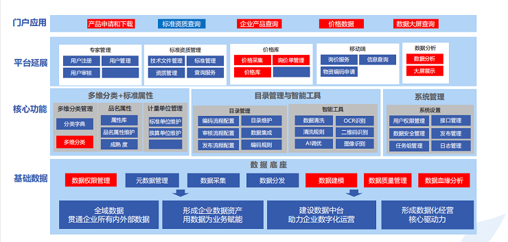 2021年中国政企采购供应链生态峰会-核心PPT资料