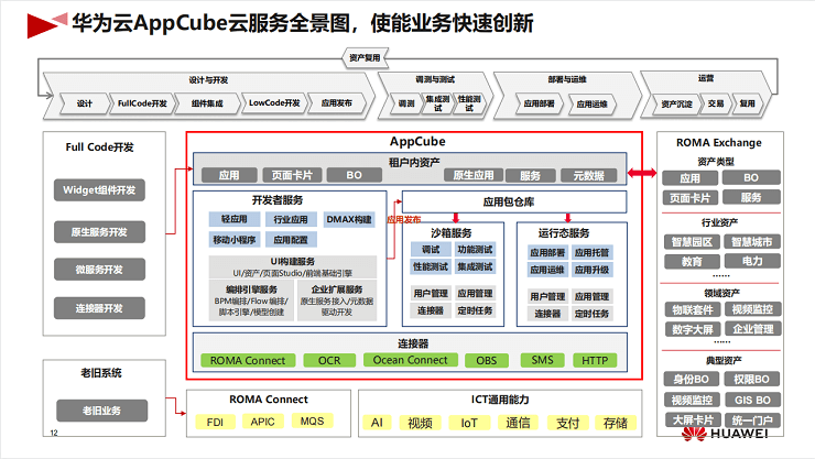 2021年华为开发者大会(包含技术分论坛)-核心PPT资料