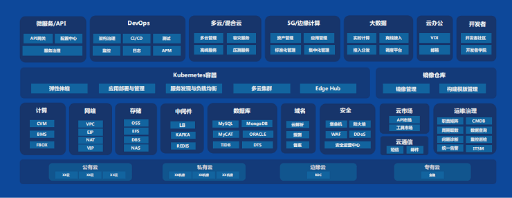 2021年全球架构师峰会（ArchSummit上海站）-核心PPT资料