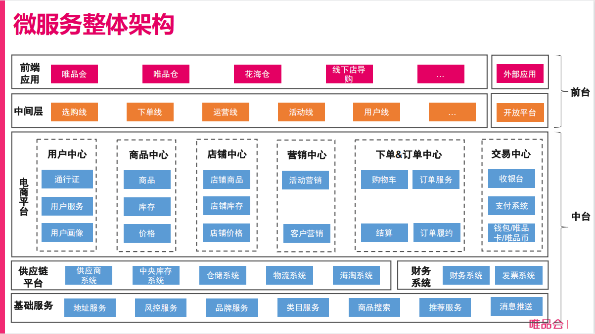 2020年全球软件开发大会(QCon2020深圳站)-核心PPT资料