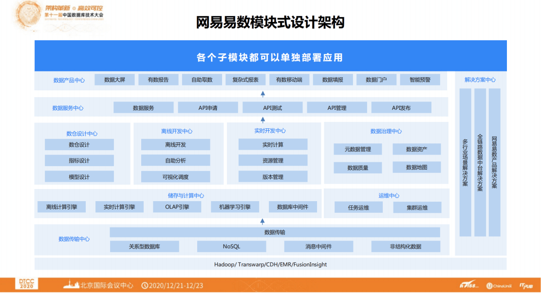 第十一届中国数据库技术大会(DTCC2020)-核心PPT资料