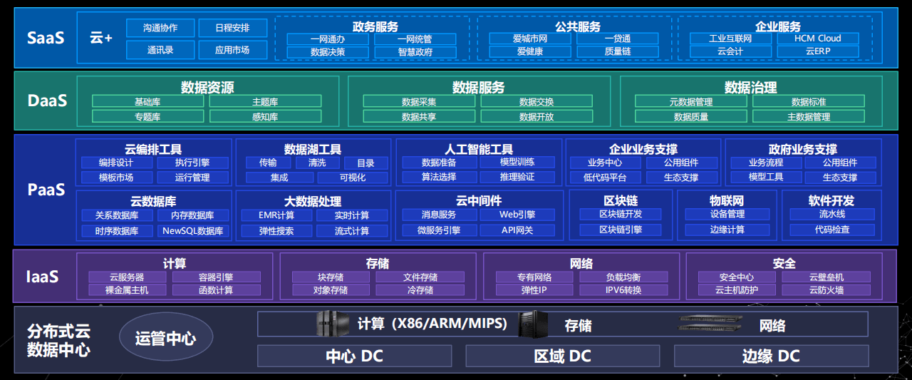 2020年云原生产业大会-核心PPT资料