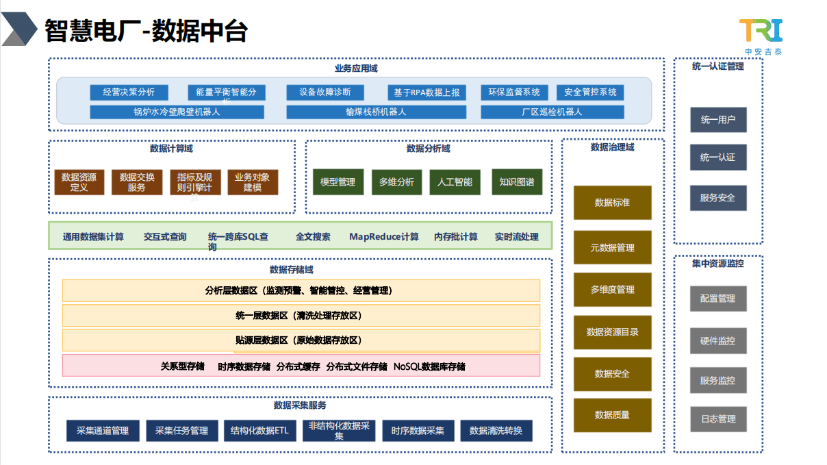 2021年第二届电力人工智能大会(CPEM电力行业数字化转型)-核心PPT资料