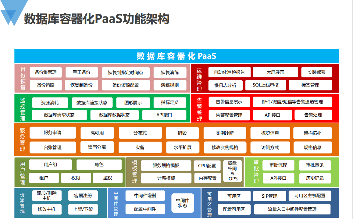 2020年中国数据智能管理峰会(DAMS2020年上海站)-核心PPT资料