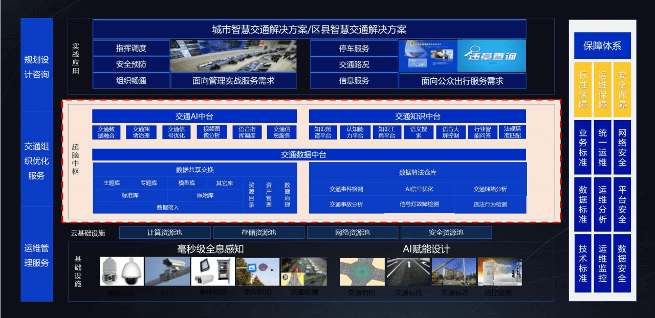 2021年第三届中国数栖大会-核心PPT资料