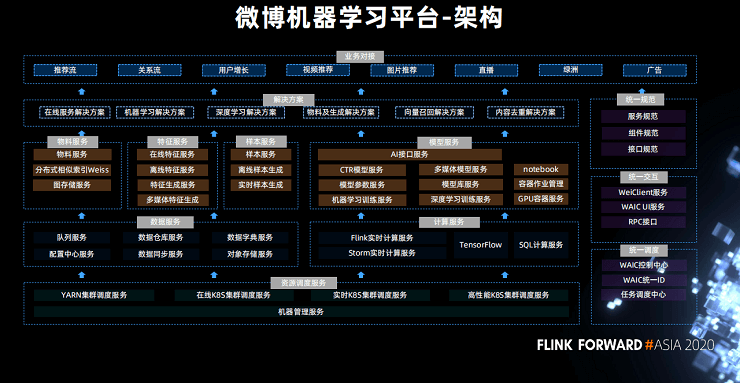 Flink Forward Asia 2020大会（FFA）-核心PPT资料