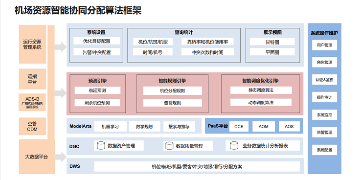 2021年华为开发者大会(包含技术分论坛)-核心PPT资料