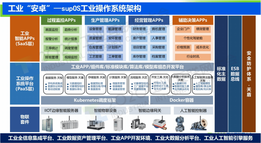 2020年工业互联网大会-核心PPT资料