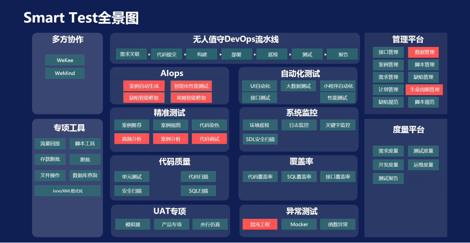 2020年全球软件开发大会(QCon2020深圳站)-核心PPT资料