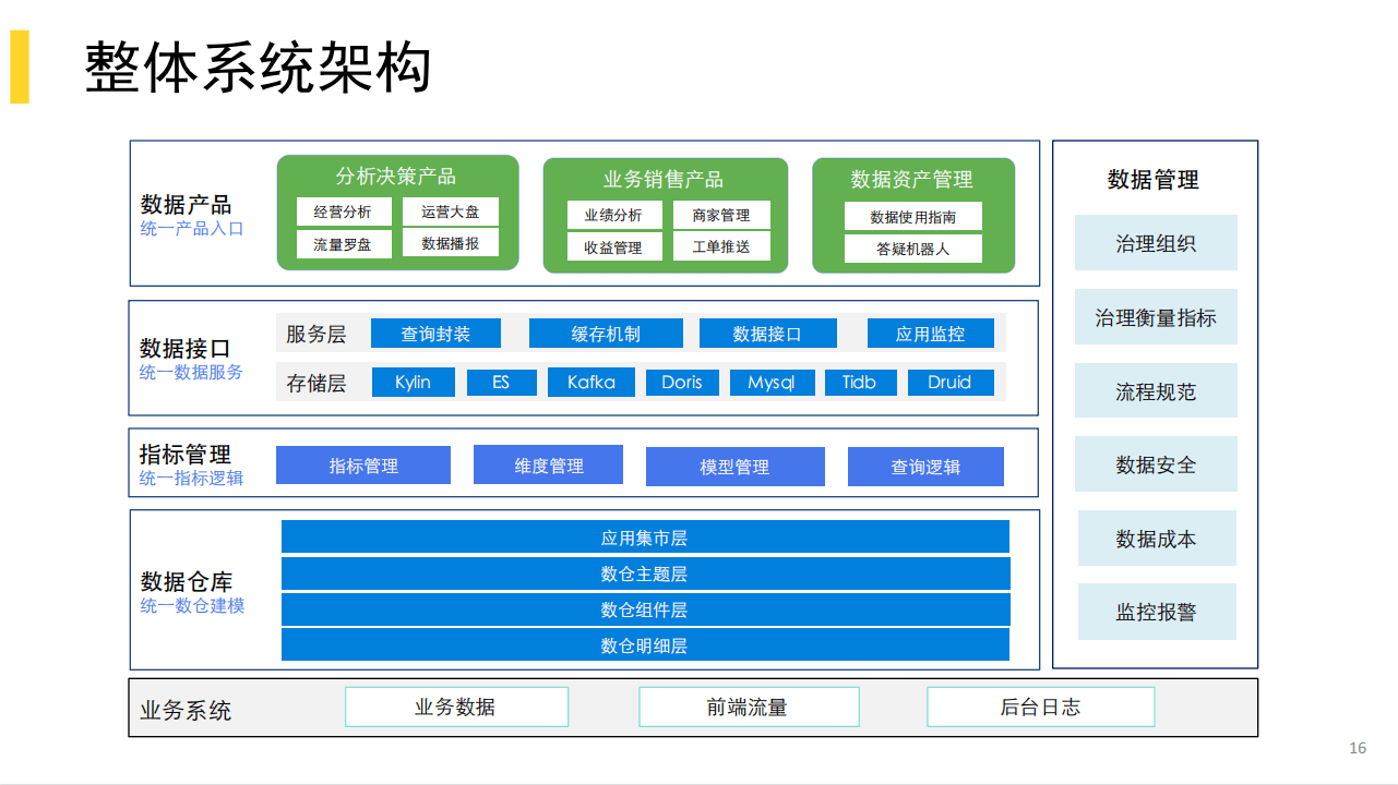 2020年DataFunTalk年终大会-核心PPT资料