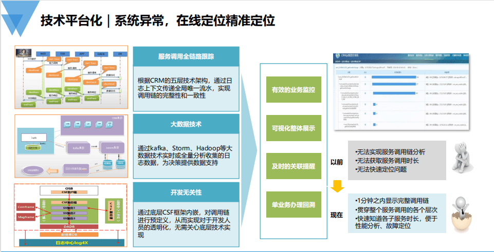 2021年中国数据智能管理峰会(DAMS上海站2021)-核心PPT资料