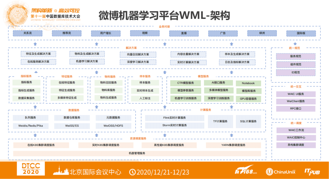 第十一届中国数据库技术大会(DTCC2020)-核心PPT资料