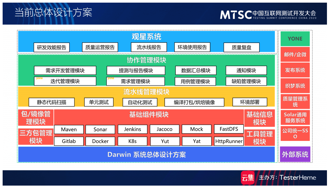 2020年中国互联网测试开发大会（MTSC深圳站2020）-核心PPT资料