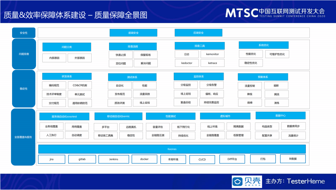 2020年中国互联网测试开发大会（MTSC深圳站2020）-核心PPT资料