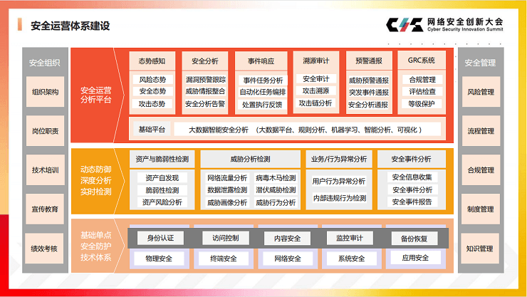 2020年网络安全创新大会（CIS2020）-核心PPT资料