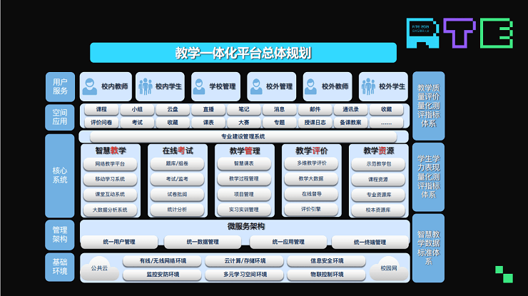 2021年实时互联网大会（RTE 2021）-核心PPT资料